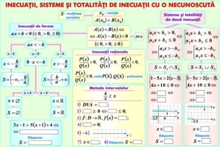 Matematica - Inecuatii, sisteme, totalitati de inecuatii/Corpuri rotunde (duo)