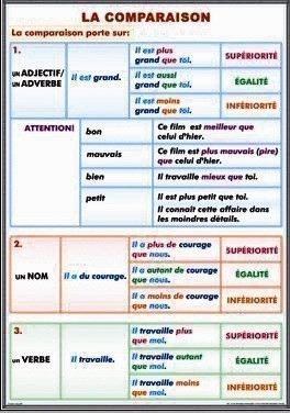 Limbi straine - La comparaison/ Les superlatifs (II). Le superlative absolu