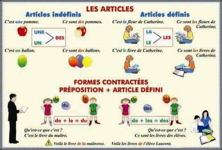 Limba franceza - Les articles Formes contractees. Preposition + Article defini /Adjectifs et pronoms demonstratifs