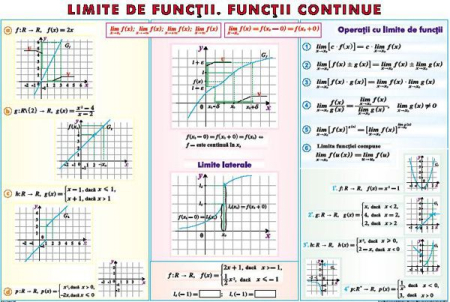 Matematica - Limite de functii. Functii continue/ Derivata functiei (duo)