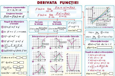 Limite de functii. Functii continue/ Derivata functiei (duo) [1]