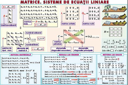 Matematica - Matrice. Sisteme de ecuatii liniare/ Sfera inscrisa in corpurile de rotatie (duo)