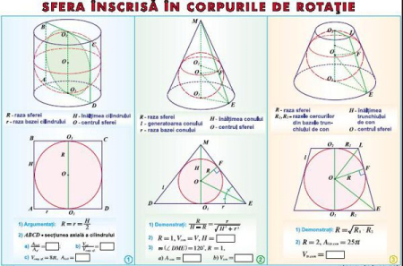 Matrice. Sisteme de ecuatii liniare/ Sfera inscrisa in corpurile de rotatie (duo) [1]