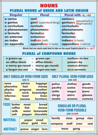 Limba engleza - Nouns plural nouns latin-greec origin/ Rules of reading vowels