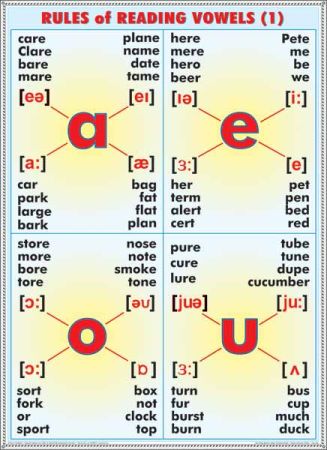 Nouns plural nouns latin-greec origin/ Rules of reading vowels [1]