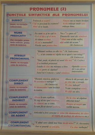 Numeralul (2) / Pronumele (2) [1]