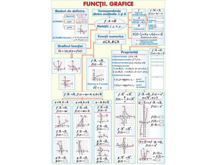 Numere reale/Functii (2) (duo) [1]