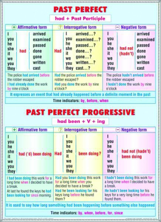 Limba engleza - Past Perfect - Perfect Continuous / Nouns - Plural