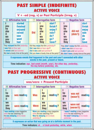Past Simple-Past Progressive/The verb to ask [0]