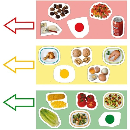 Piramida alimentatiei sanatoase [3]