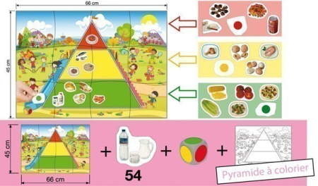 Piramida alimentatiei sanatoase [5]