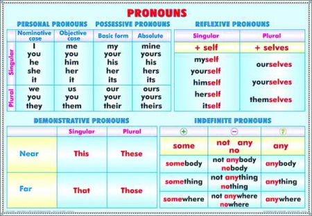 Limba engleza - Pronuns/Verb tenses (2)