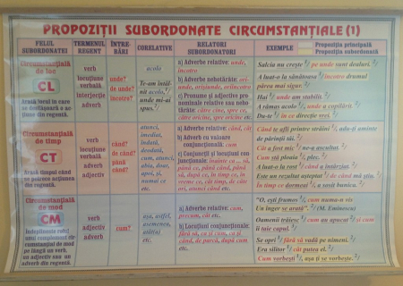 Propozitii subordonate necircumstantiale (2) / Propozitii subordonate circumstantiale (1) [1]