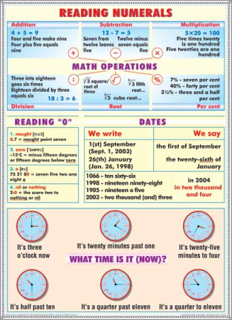 Limbi straine - Reading numerals/Rules of reading of vowels