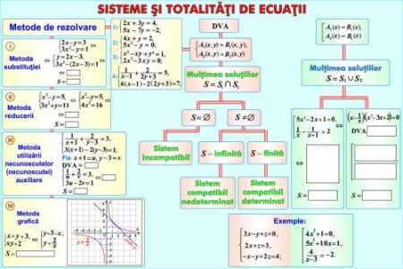 Relatii metrice/Sisteme si totalitati de ecuatii (duo) [1]