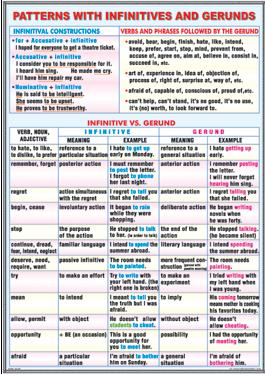Sequence of tenses/ Patterns with infinitives and gerunds [1]
