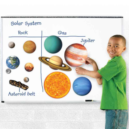 Clasele primare - Sistem solar magnetic