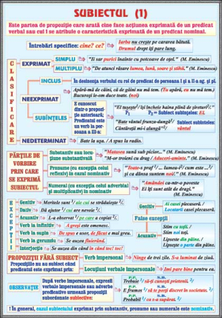 Limba romana - Subiectul (I) / Clasificarea operelor literare