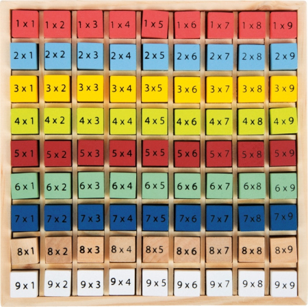 Tabla inmultirii in culori [2]