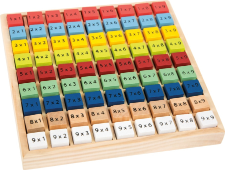 Operatii aritmetice - Tabla inmultirii in culori