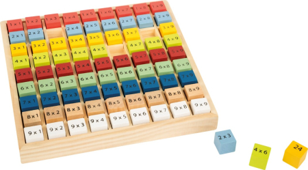 Tabla inmultirii in culori [1]