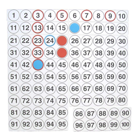 Numere - Tabla magnetica cu cifre de la 1 la 100