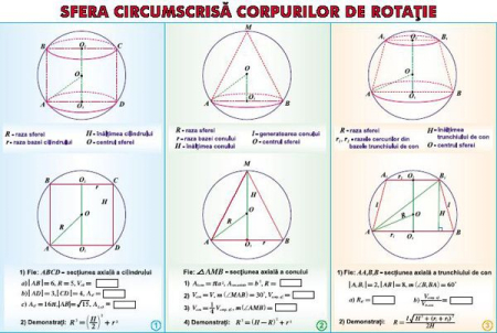 Teorema celor trei perpendiculare/ Sfera circumscrisa corpurilor de rotatie (duo) [1]