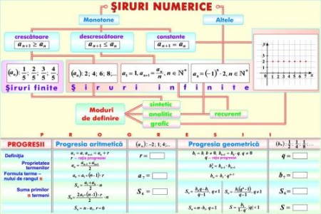 Triunghiuri/Siruri numerice (duo) [0]