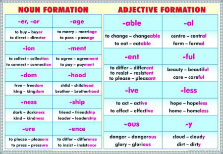 Verb tenses (1)/Noun formation & Adjective [1]