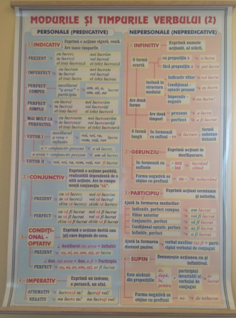 Limba romana - Verbul (2). Modurile si timpurile / Mijloace de îmbogatire a vocabularului