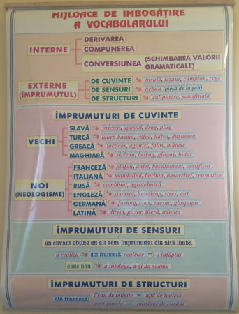 Verbul (2). Modurile si timpurile / Mijloace de îmbogatire a vocabularului [1]