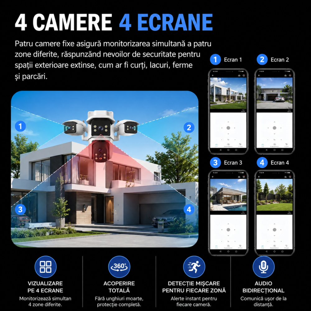 Cameră Supraveghere WiFi 4 Lentile cu Brațe Reglabile, 360°, Vezi Totul din Telefon, Spotlight, Audio Bidirecțional [4]