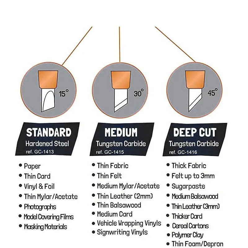 Cutter rotativ 360° pentru hârtie, tăietor artizanat 17 cm cu 3 lame de schimb, material plastic și aliaj, ideal pentru decupaj și design [2]