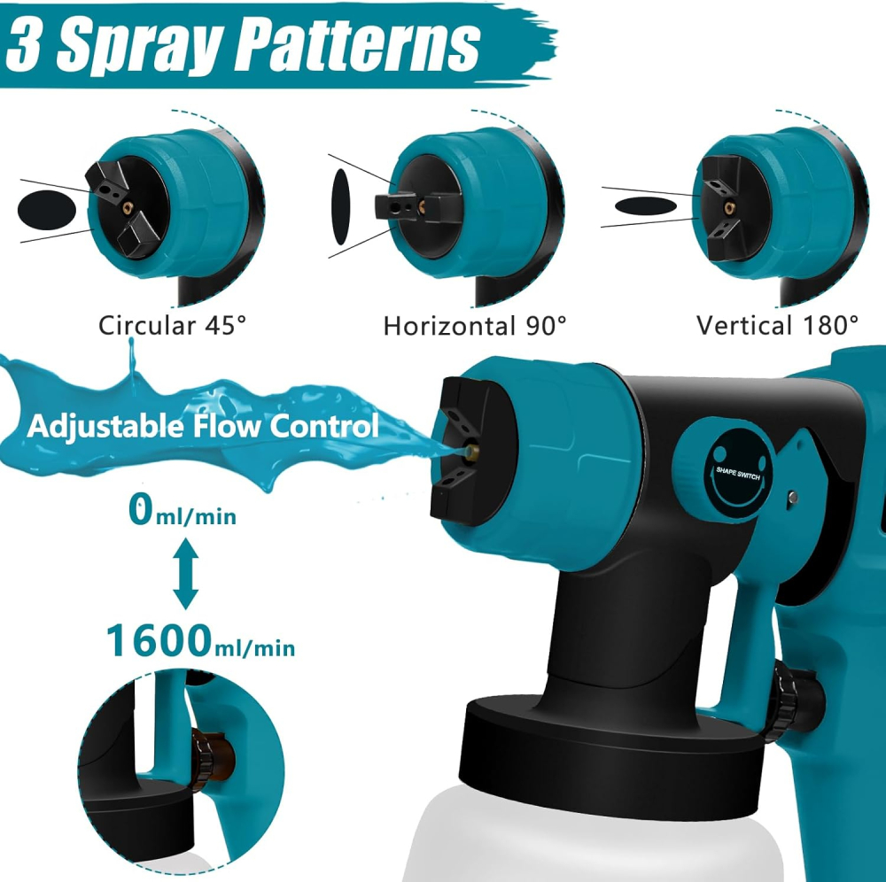 Pistol de vopsit fără fir 36V, 2 baterii 8.0Ah, putere 120W, rezervor 800 ml, debit 160 L/min, pulverizare reglabilă, utilizare precisă [2]