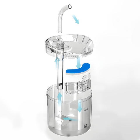 Dispenser apă pentru animale 2L, fântână electrică 5V, sistem de filtrare în 3 etape cu carbon activ, 2 moduri, silențios, transparent [3]