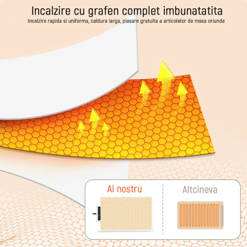 Placă Încălzire Alimentară din Silicon 59.9x38 cm, Reglabilă 60-100°C, Pliabilă și Portabilă, Grafen 2.0, Dezghețare și Menținere Temperatură, Alb [4]