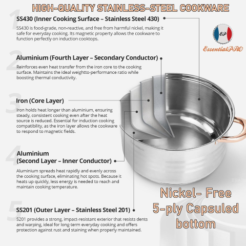 Set Vase de Gătit din 12 Piese din Oțel Inoxidabil, Fără Nichel, Netoxic, cu Structură în 5 Straturi, Oale, Cratiță și Tigaie, Compatibil cu Plite pe Gaz, Inducție și Toate Tipurile de Aragaz [1]