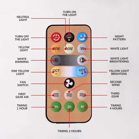 Ventilator de Tavan cu LED 30W, Telecomandă, 3 Trepte de Viteză, 3 Moduri de Iluminare, Flux Luminos 3600 lm, Funcție Timer și Sleep, Funcționare Silențioasă, Alimentare 85-265V, Alb [6]