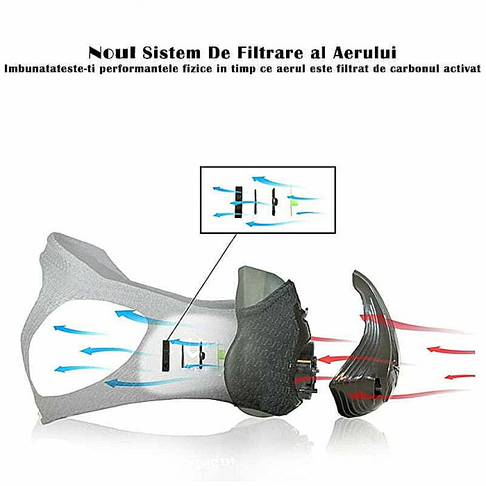 Masca de antrenament cu filtrare aerului MBrands 24 de niveluri pentru antrenament [4]