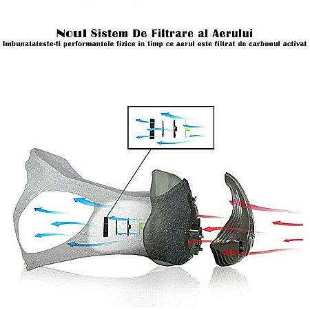 Masca de antrenament cu filtrare aerului MBrands 24 de niveluri pentru antrenament [3]