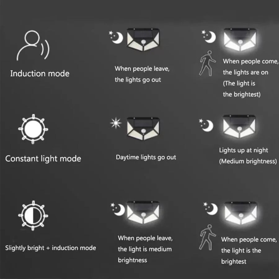 Lampa Solara cu Senzor de Miscare, 100 LED-uri, 20W, IP.65, Negru [2]