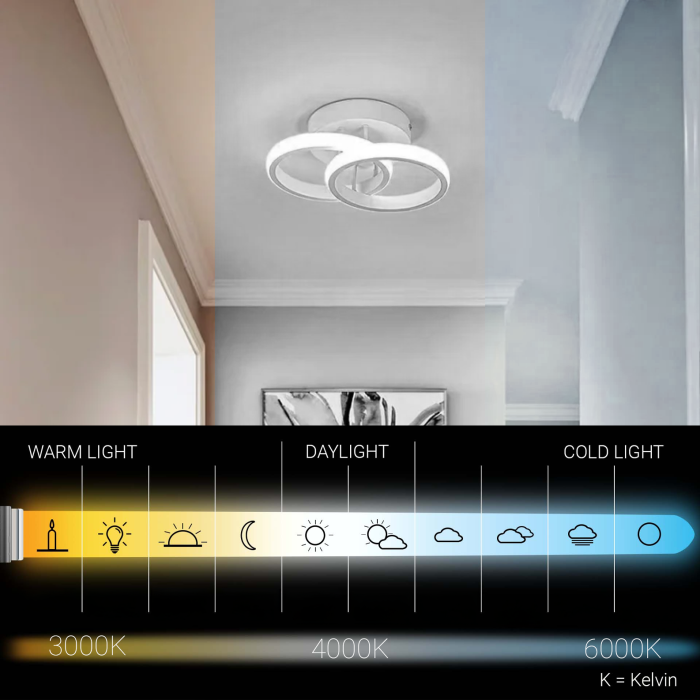 Lustra LED Circulară 24W, 2 Cercuri, Alb – Lumina Rece/Calda/Neutra [5]