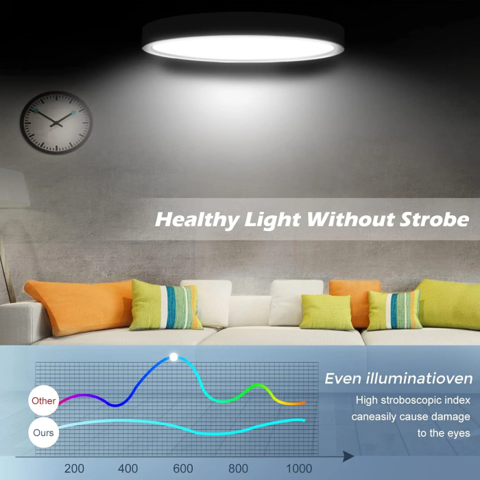 Plafoniera LED 27 cm lumina neutra, iluminare uniforma, design minimalist alb [3]