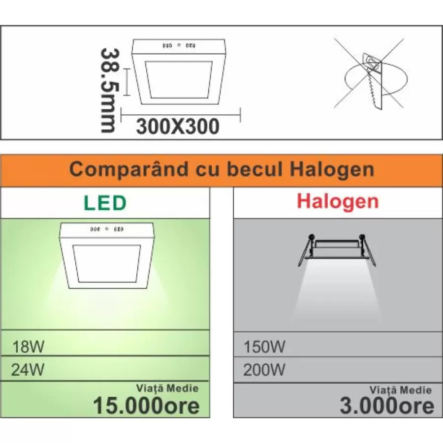 Spot LED Patrat, Aplicat, 24W=200W, 6400K, Lumina Rece [2]