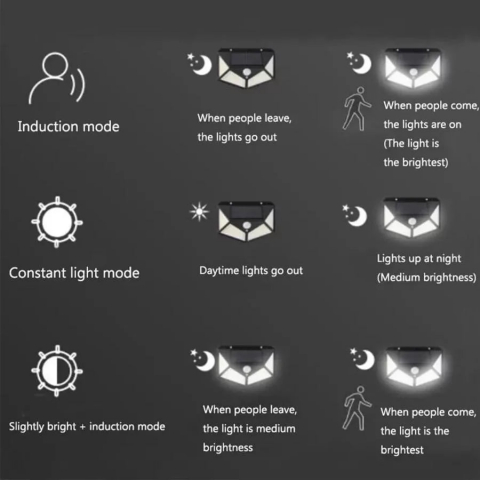 Lampa Solara cu Senzor de Miscare, 100 LED-uri, 20W, IP.65, Negru [1]