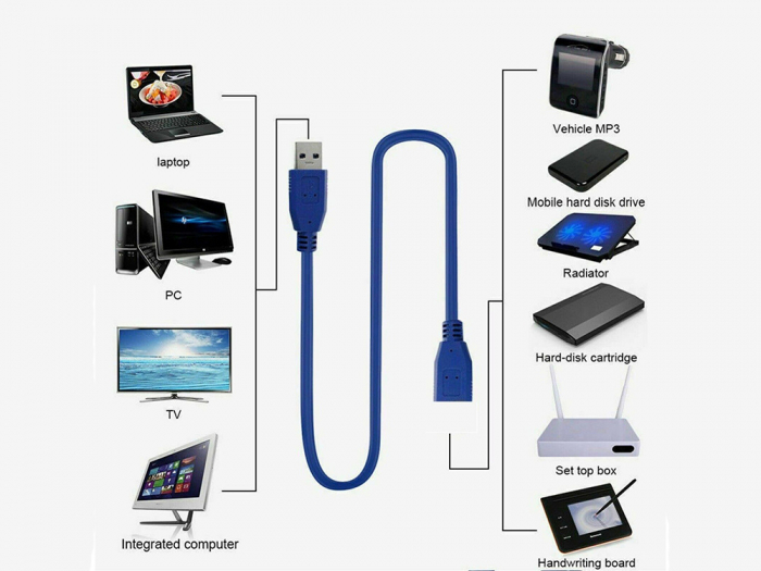 Cablu adaptor USB 3.0 mama-tata 1.5m [2]