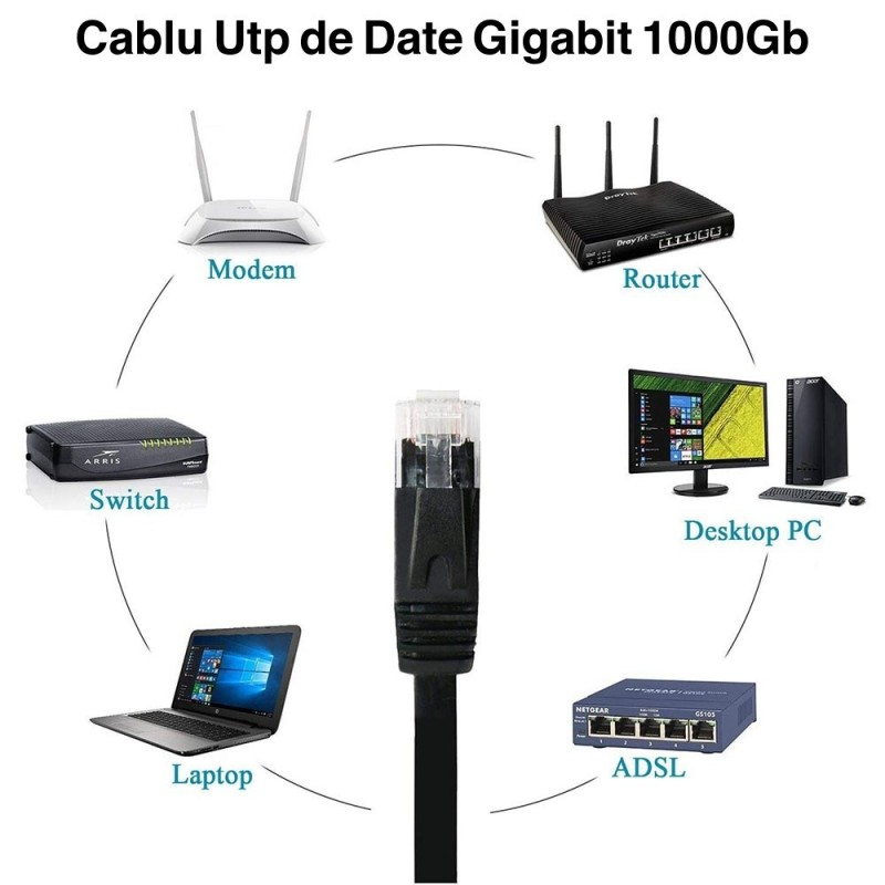 Cablu UTP Plat CAT6 Gigabit, 10m, 20m, 25m, 30m, mufat RJ45, cupru [2]