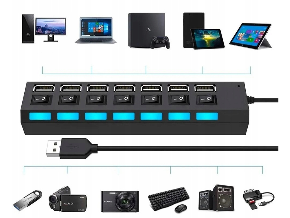 Hub USB Splitter 7 Porturi 2.0 [7]