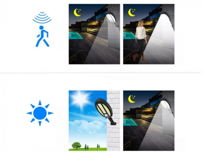 Lampă solară cu 95 LED-uri cu senzor de la amurg până la zori, [9]
