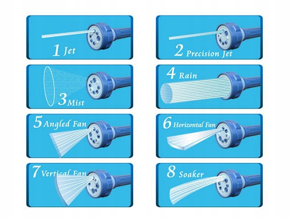 Pistol multifunctional cu recipient detergent pentru spalarea masinii, 8 tipuri de jet, 41 x 5.3 x 14.5 cm, Albastru [8]